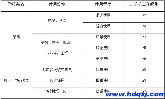 門式起重機有幾種？